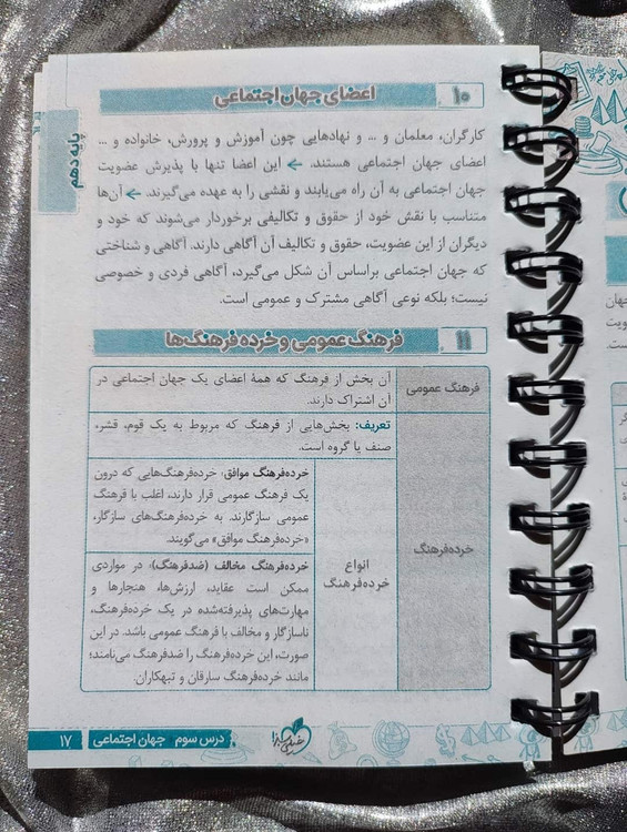 خلاصهنویسی جامعهشناسی کنکور انسانی در کتاب جیبی نکته باز