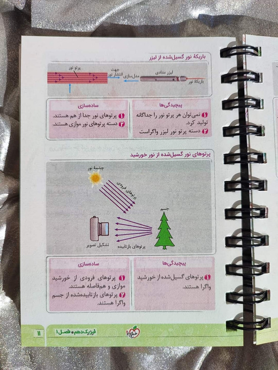 آموزش نکتهای و مفهومی فیزیک برای رشته ریاضی با کتاب جیبی خیلی سبز_شهر کتاب جابر