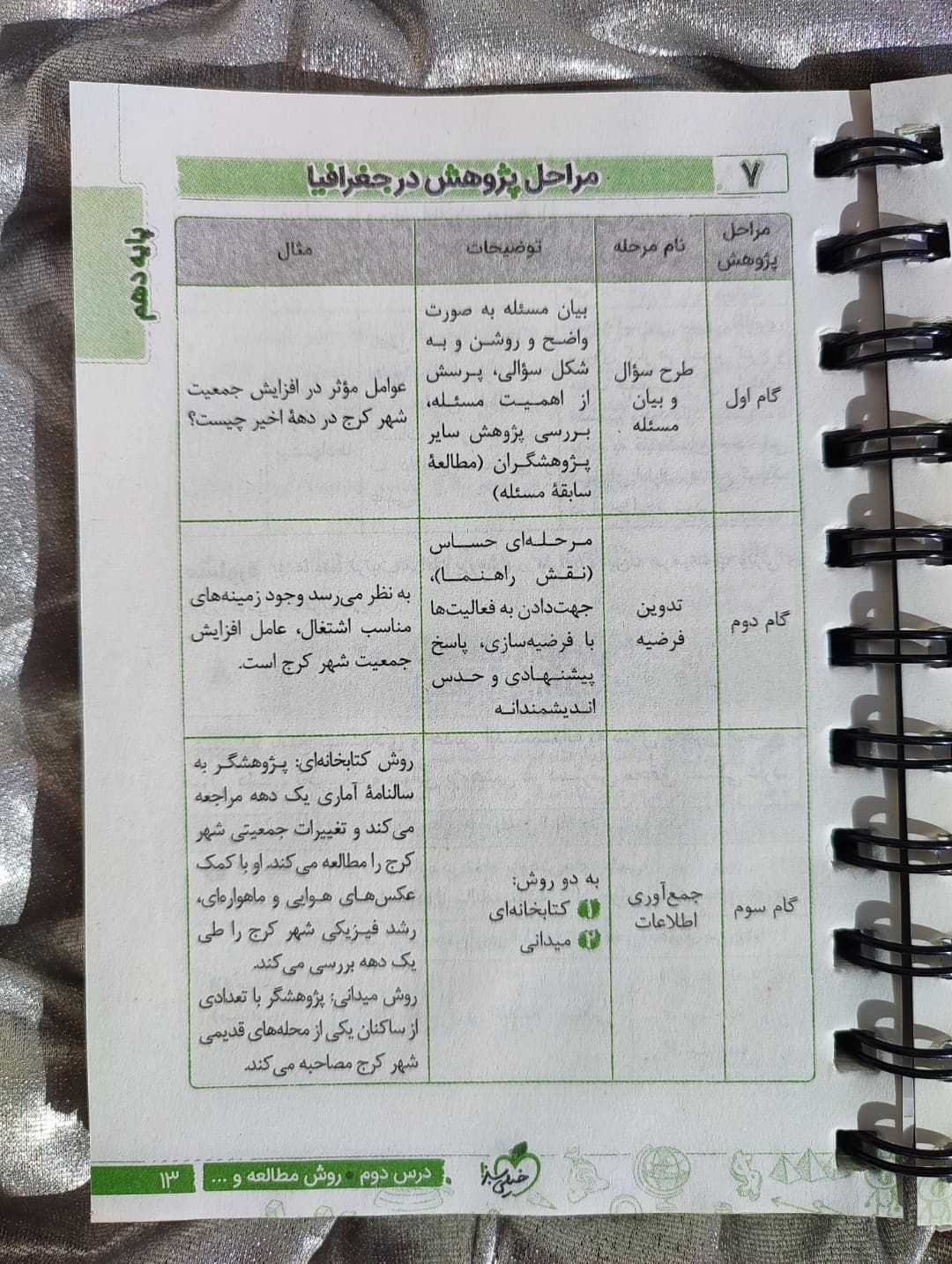 نکات مهم جغرافیای انسانی برای کنکور در کتاب جی‌بی خیلی سبز ـ شهرکتاب جابر