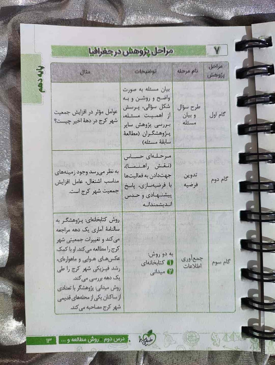مرور مفهومی و نکتهمحور جغرافیا انسانی با جیبی نکته باز خیلی سبز_شهر کتاب جابر
