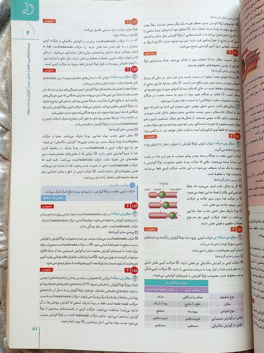 زیست دهم تجربی آی کیو با تست های چالشی شهر کتاب جابر