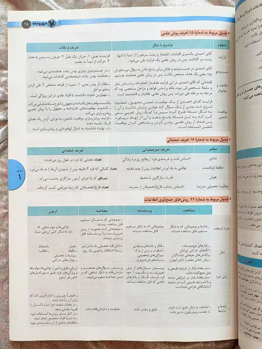 کتاب روانشناسی جامع کنکور را از شهر کتاب جابر تهیه کنید _ شهر کتاب جابر