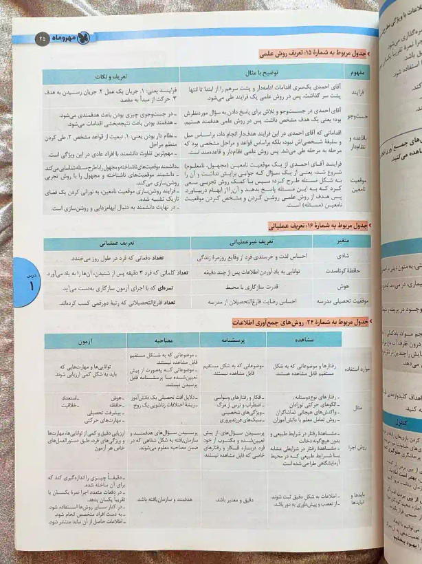 کتاب روانشناسی جامع کنکور را از شهر کتاب جابر تهیه کنید _ شهر کتاب جابر