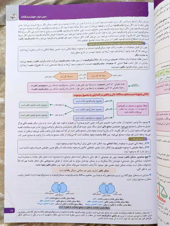 کتاب فلسفه ۲ دوازدهم انسانی خیلی سبز را از شهر کتاب جابر تهیه کنید _ شهر کتاب جابر
