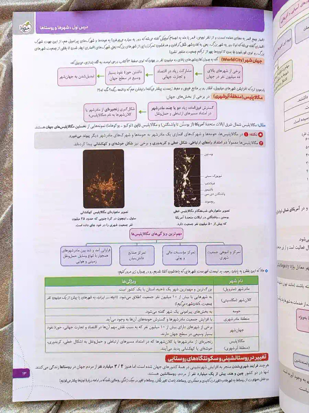 صفحه داخل کتاب جغرافیا دوازدهم انسانی خیلی سبز _ شهر کتاب جابر