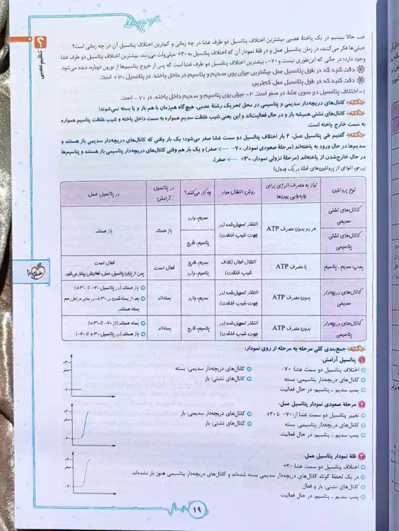 کتاب زیست شناسی یازدهم تجربی خیلی سبز خرید از شهر کتاب جابر _ شهر کتاب جابر