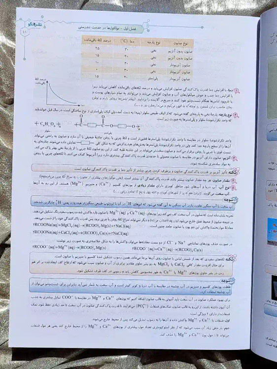 معرفی کتاب شیمی 3 دوازدهم نشر الگو _ شهر کتاب جابر