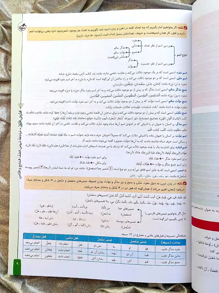 معرفی کتاب عربی نهم تیزهوشان خیلی سبز _ شهر کتاب جابر