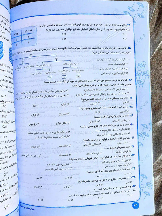 قیمت کتاب علوم هفتم تیزهوشان خیلی سبز _ شهر کتاب جابر