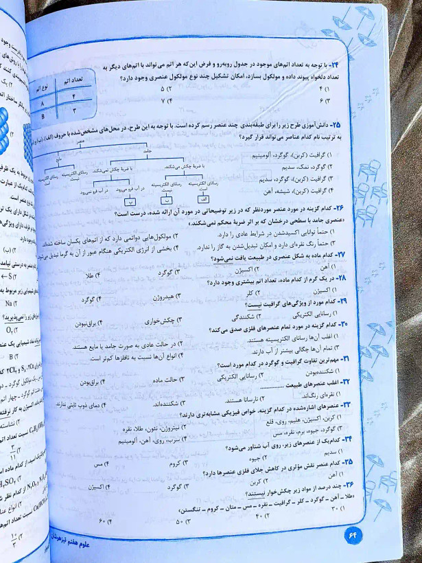 قیمت کتاب علوم هفتم تیزهوشان خیلی سبز _ شهر کتاب جابر