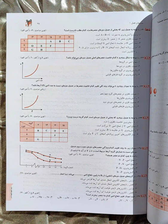 قیمت کتاب شیمی یازدهم دو جلدی مبتکران _ شهر کتاب جابر